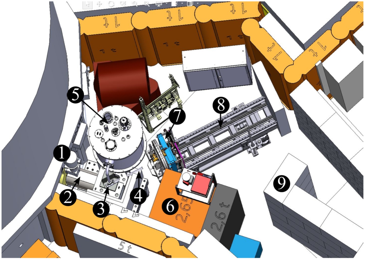 Sketch of the channel #4 beam line of the 10 MW Budapest Research Reactor of the Budapest Neutron Center (BNC). (1) channel #4 shutter drive, (2) primary carbon steel beam collimator, (3) lead reflector-moderator block, (4) extraction system, (5) cryo-cooler tank, (6) beam stop, (7) pin-hole assembly, (8) rail support system, (9) bunker’s shielding walls.