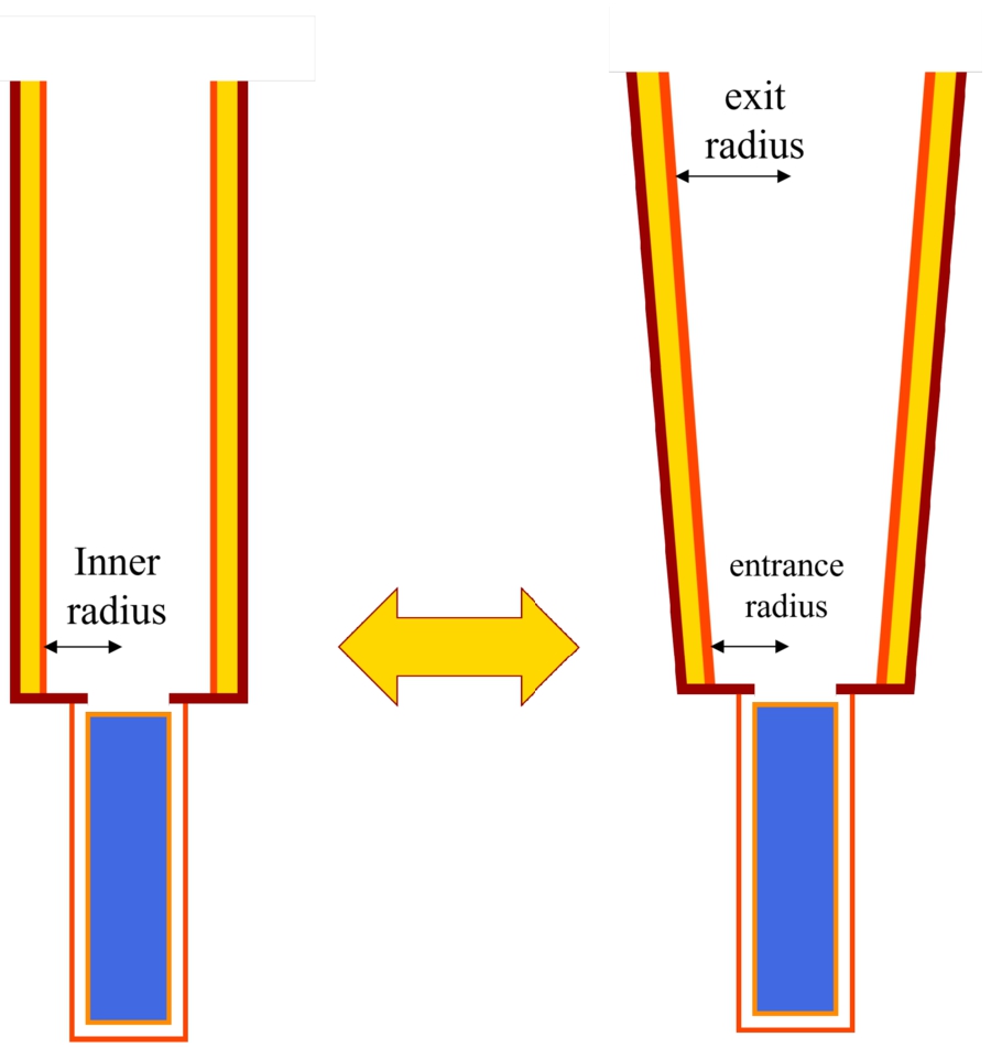 Illustration of the two shapes for the extraction system, straight tube (left) and diverging cone (right) with their parameters. Not to scale.