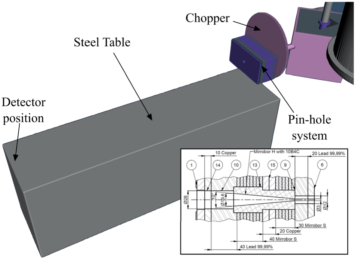 MCNP model of the detection system for the HighNESS experiment. The model has only the essential elements: the chopper, the pin-hole system, and the steel table with the support rails for the detector. The detailed drawings of the pin-hole system are reported in the bottom right corner.