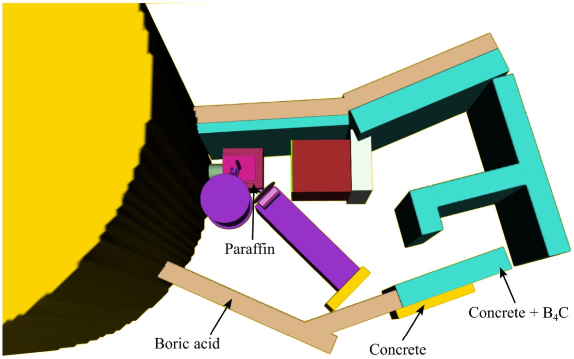 MCNP model of the experimental room for the HighNESS experiment. The different materials for the external and reflector shielding are highlighted. Mirrored along the horizontal direction compared to Fig. 202.