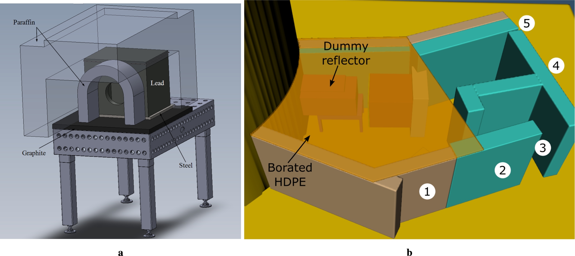 (A) dummy lead reflector with temporary paraffin wax shielding. (B) MCNP model of the experimental room adapted for the configuration of the dose rate measurements with the dummy reflector and the temporary roof. The five points where the dose rates were measured are also shown.