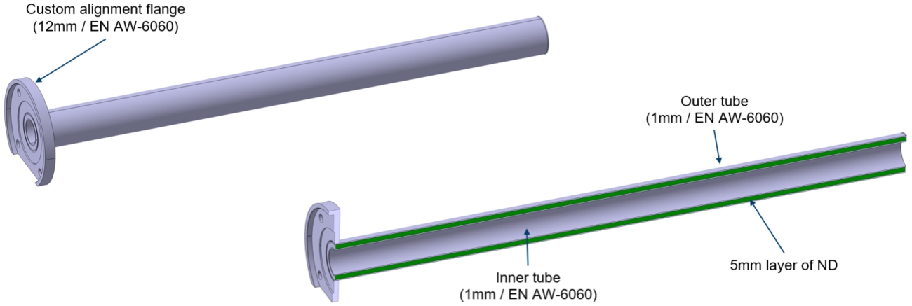 Design of the ND beam extraction channel.