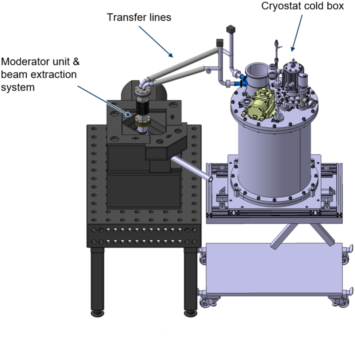 Moderator system with cryostat cold box.