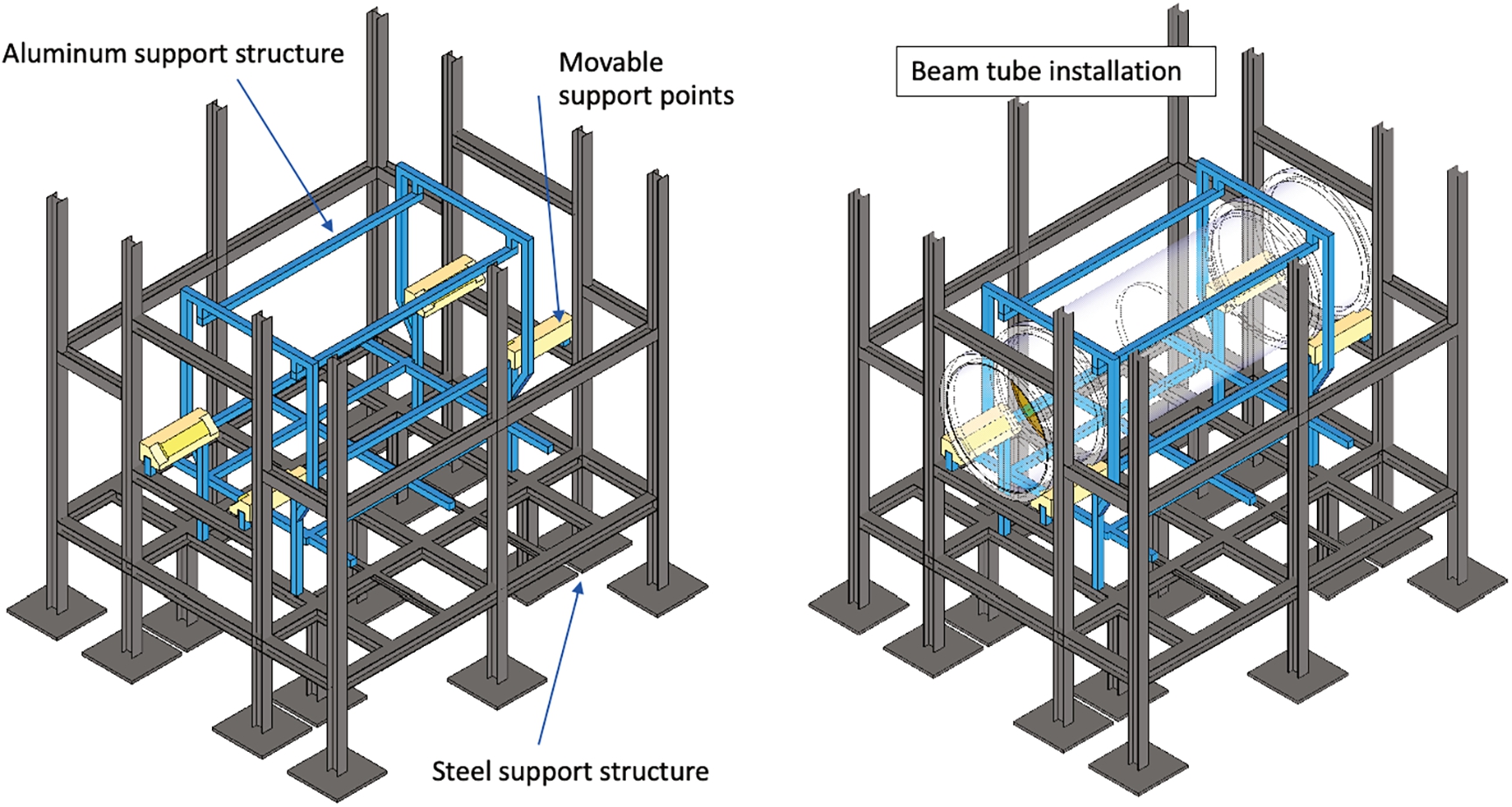 Left: the steel and aluminum NNBAR detector support structure with movable support points for installation of the central beam tube. Right: beam tube installation.