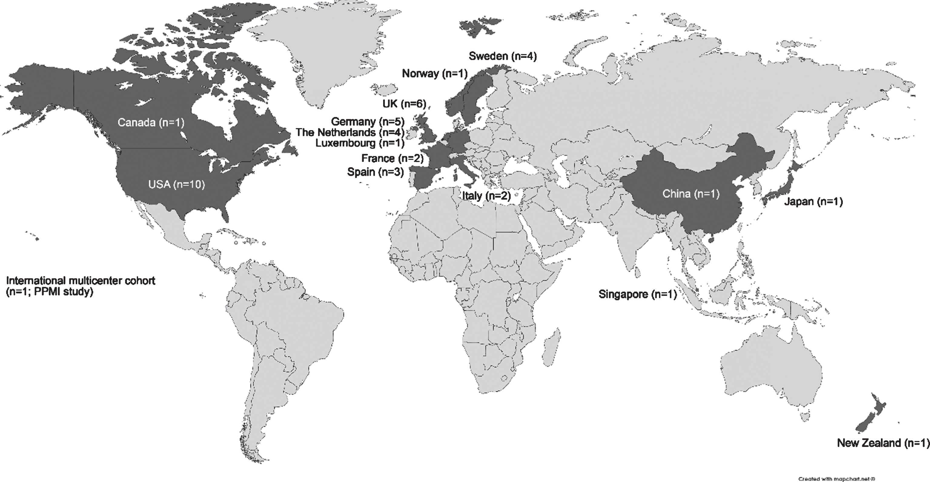 Global overview of cohort studies in clinical Parkinson’s disease. Adapted from map created on www.mapchart.net©.