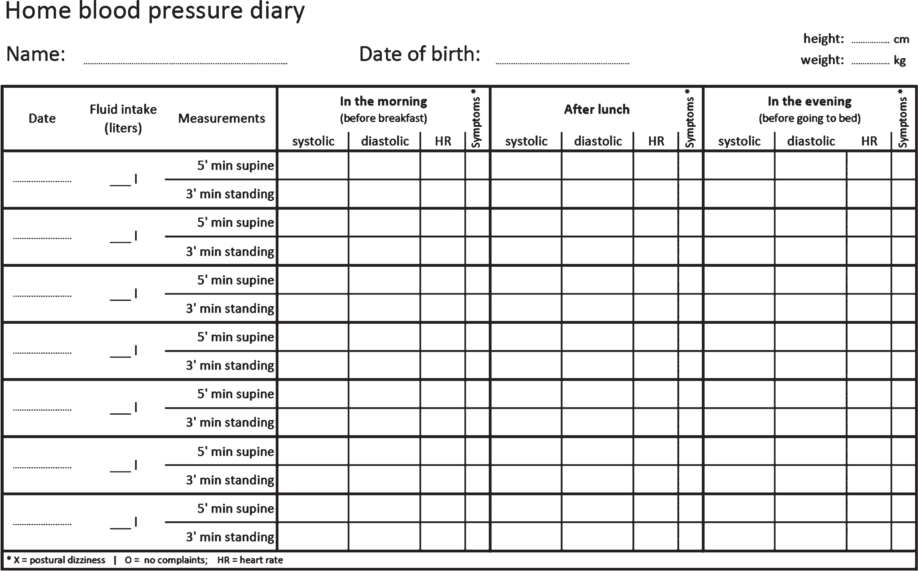 Template of a home blood pressure diary for patients with orthostatic hypotension.