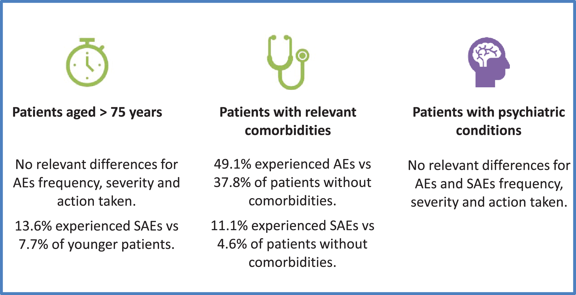 Safety summary in subgroups of patients. AE, Adverse Event; SAE, Serious Adverse Event.