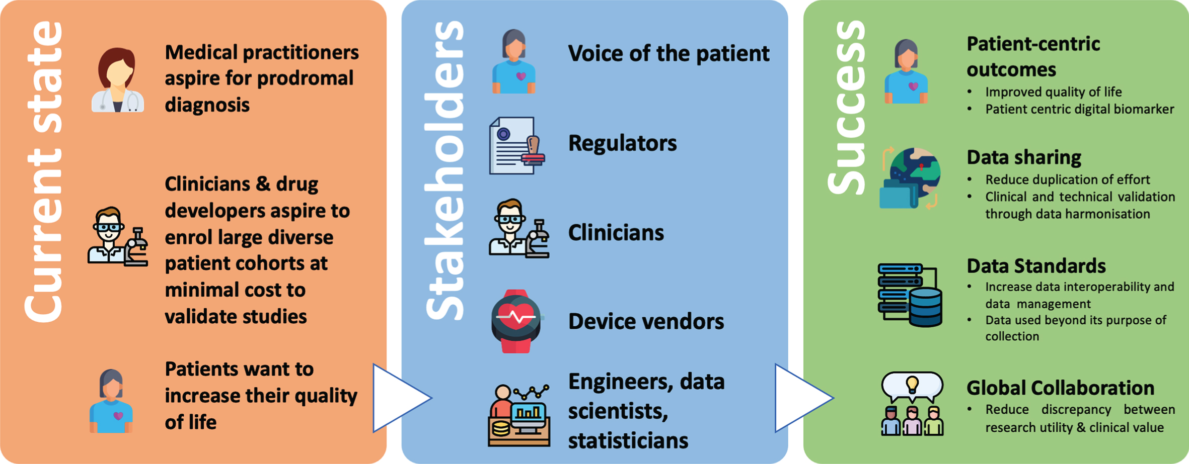 Digital Biomarkers for Parkinson’s Disease: Opportunities for the future. An overview of the current state of digital biomarkers for PD, and what success can be achieved by bringing all key stakeholders to collaborate together.