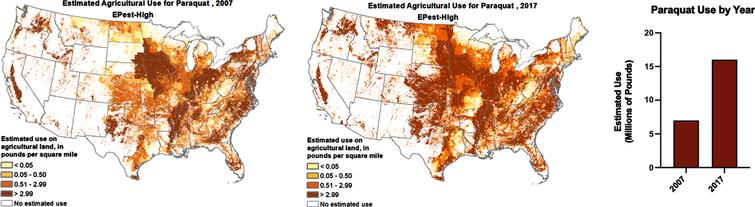 Paraquat usage in the U.S. has increased over the last decade. Maps and graph generated from the U.S. Geological Survey (USGS) Pesticide National Synthesis Project URL: http://water.usgs.gov/nawqa/pnsp/usage/maps/show_map.php?year=2017&map=PARAQUAT&hilo=L.