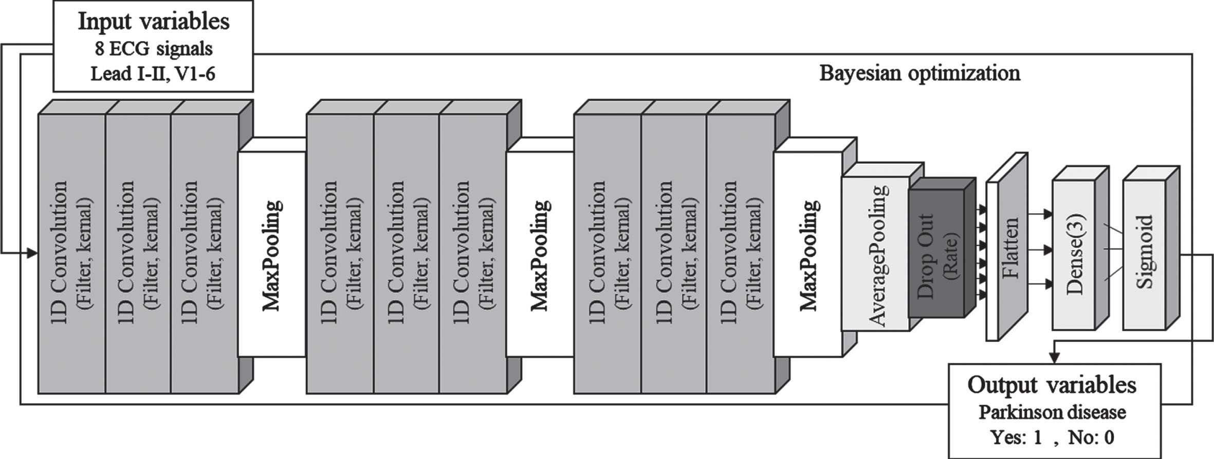 Deep learning model architecture.