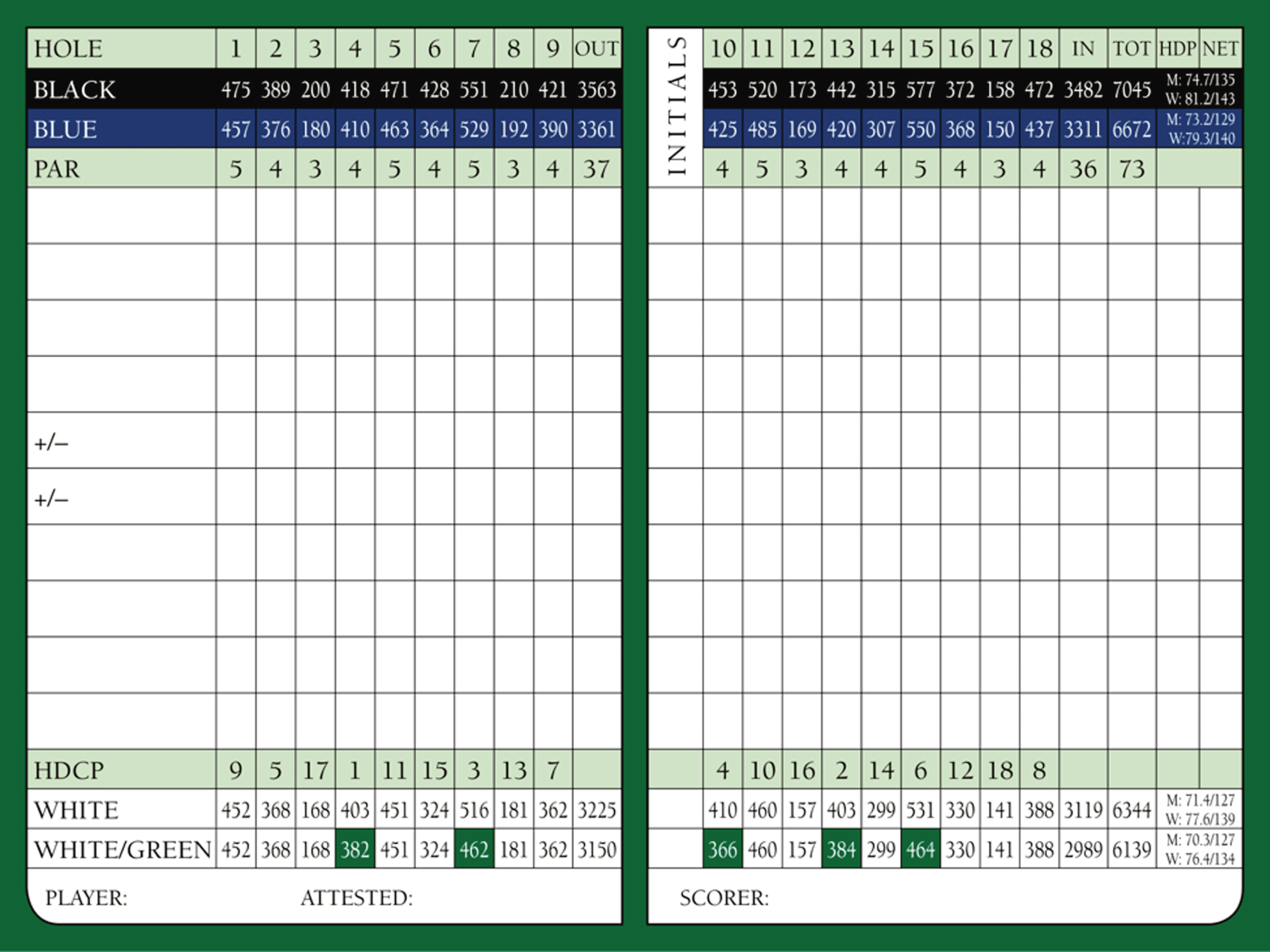 Scorecard from Shaughnessy Golf and Country Club in Vancouver, Canada, showing course-defined hole rankings (“HDCP”). From the white tees, the course has a rating of 71.4 and a “slope” of 127 for men (M).