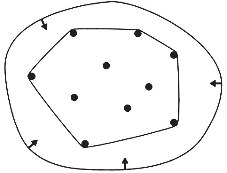Convex Hull of a set of points.