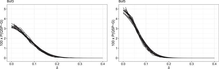 Estimated probability (×100) of QSP-P based on 20,000 simulated matches. Left: best of 3; right: best of 5.