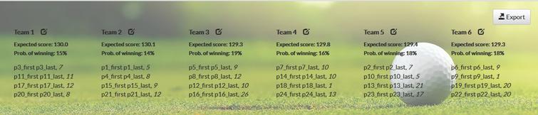 Results of assignment of 24 players in 6 teams. Each team is scored based on 2 best balls, full handicap adjustment is applied.