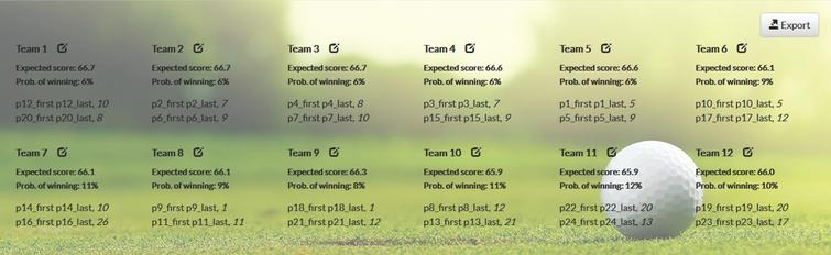 Results of 1-best ball allocation of 24 players into two-player teams.