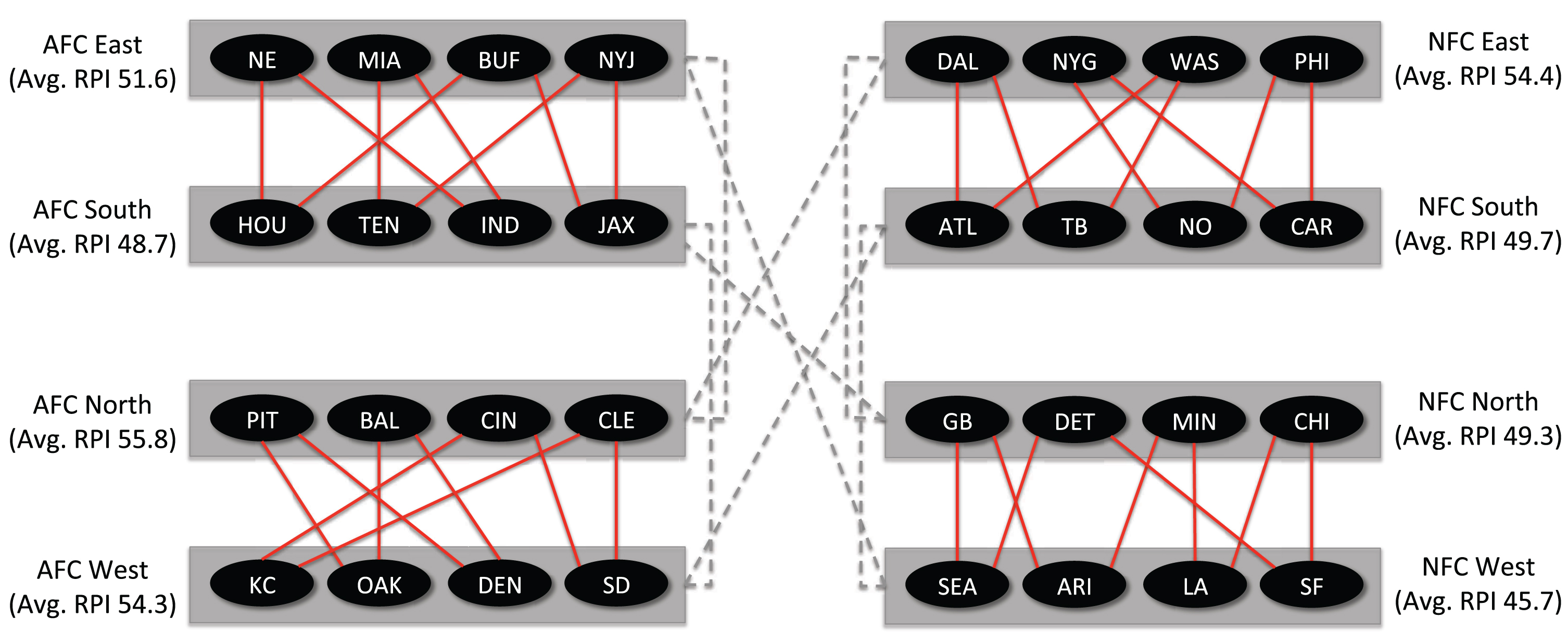 Games assigned by the comparison path method and official schedule for the 2016 NFL season.
