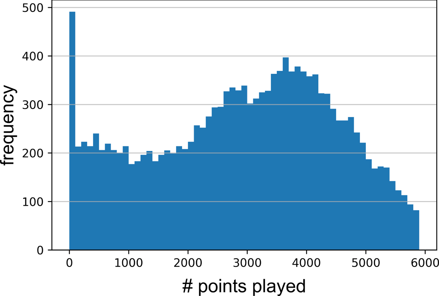 Number of points played on serve by players i, j in the past twelve months before every match in 
Mt
.