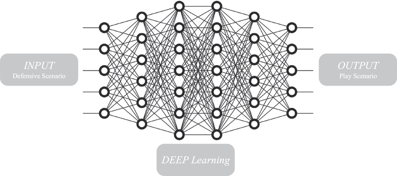 Deep learning framework.