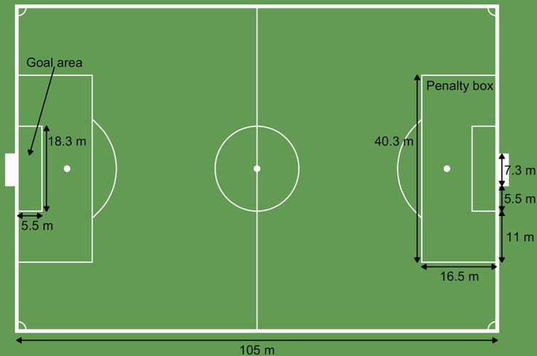 Standard pitch measurements. All units are in meters. The team’s defending goal is on the left hand side.