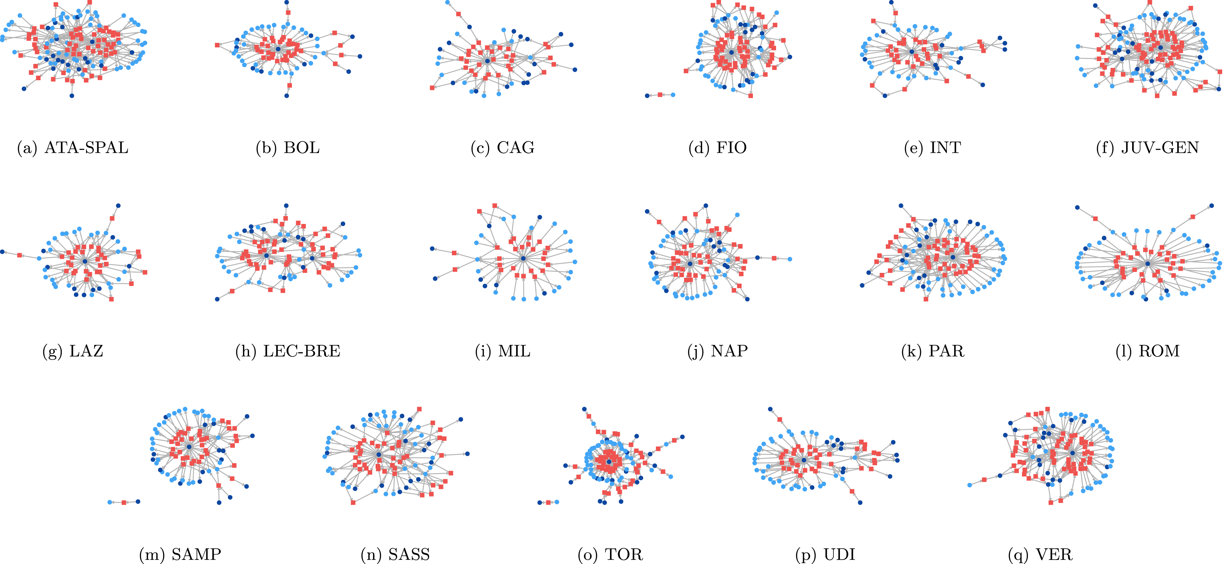 Communities of transactions. Player agents are depicted in red squares, dark blue dots highlight Serie A teams and light blue dots represent the other teams.