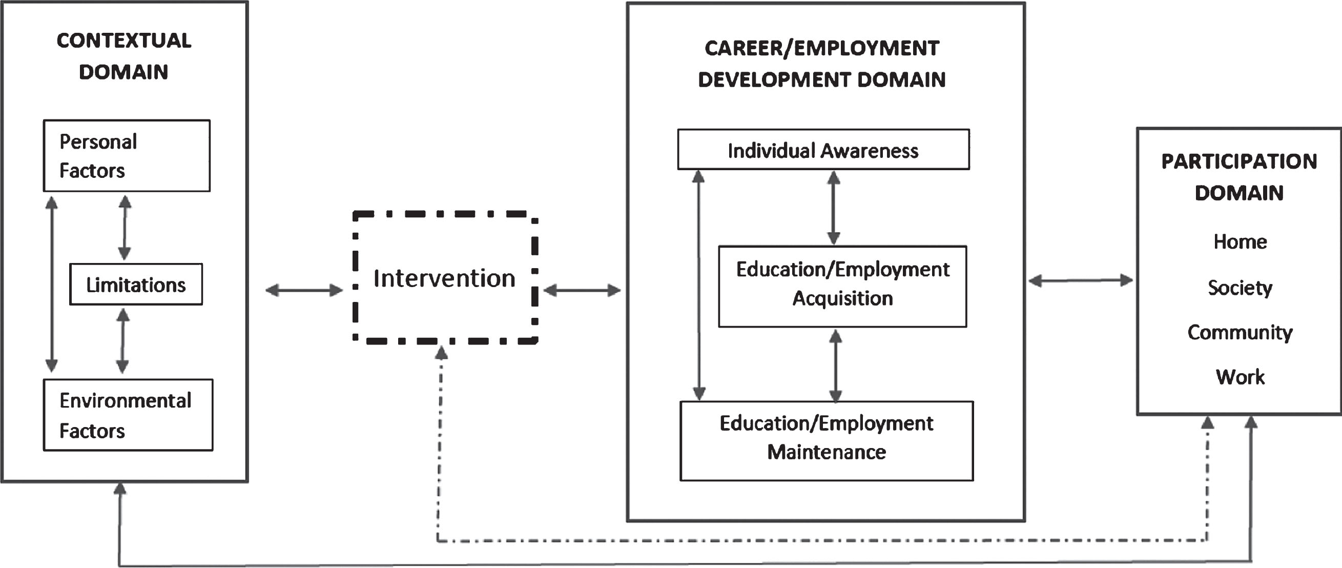 The Illinois career development framework.
