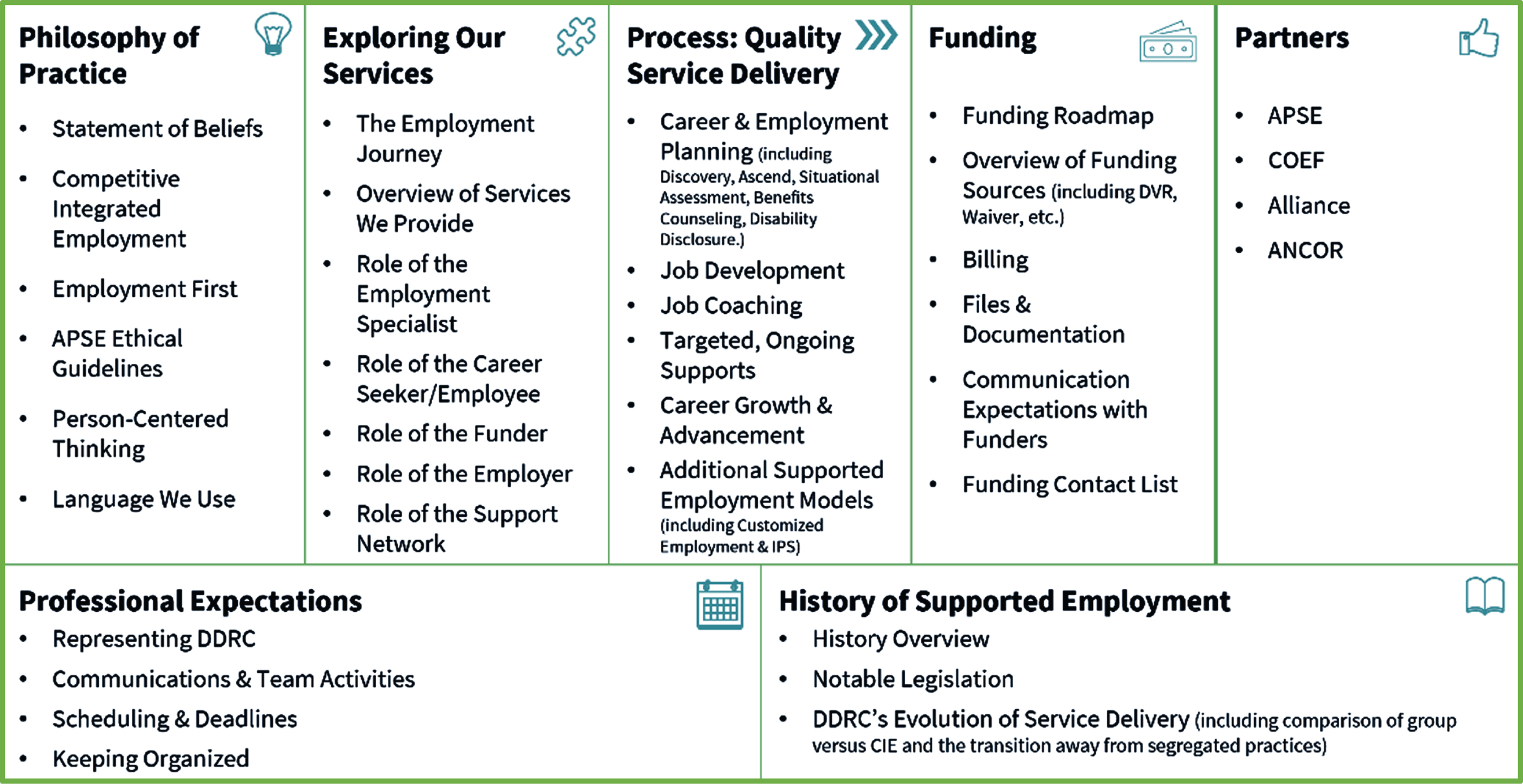Sample supported employment handbook outline.