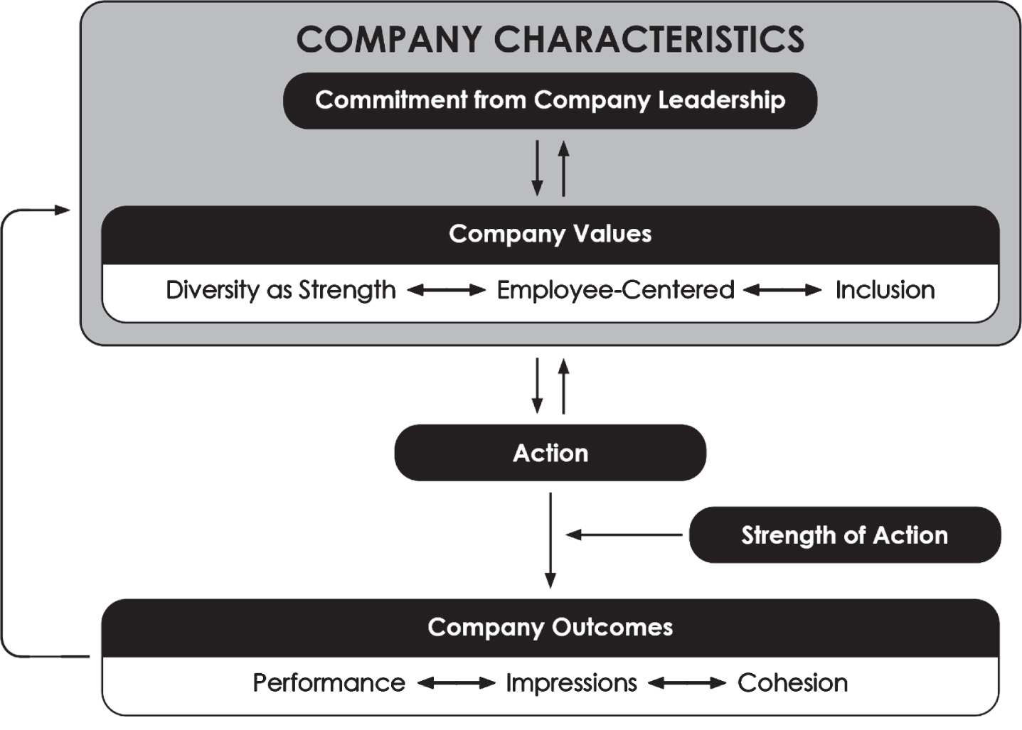 A model of company-driven disability diversity.
