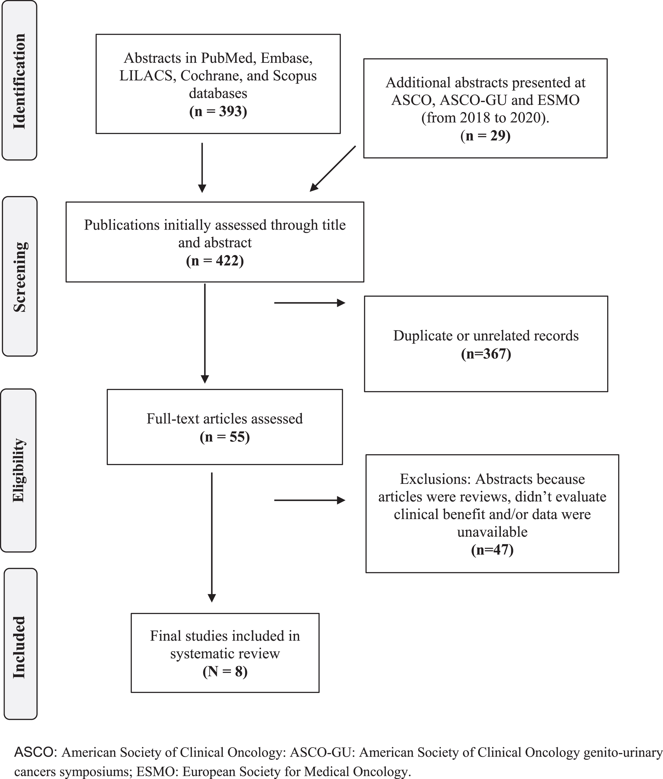 Flowchart of the selection process for studies included in the systematic review.