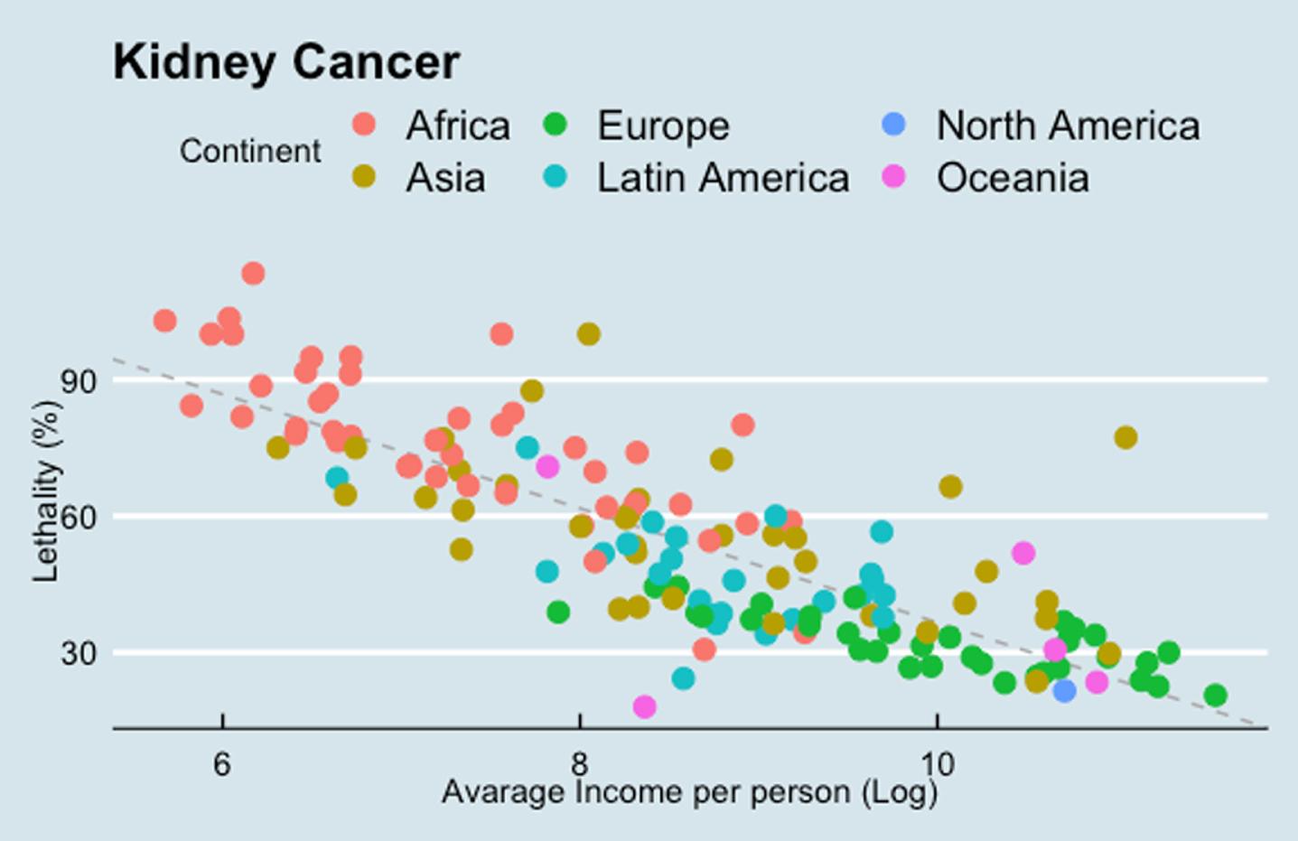Results of kidney cancer lethality (MIR) and income (GDP per capita). Each point indicates one single country. The gray bar indicates the correlation between these two variables.