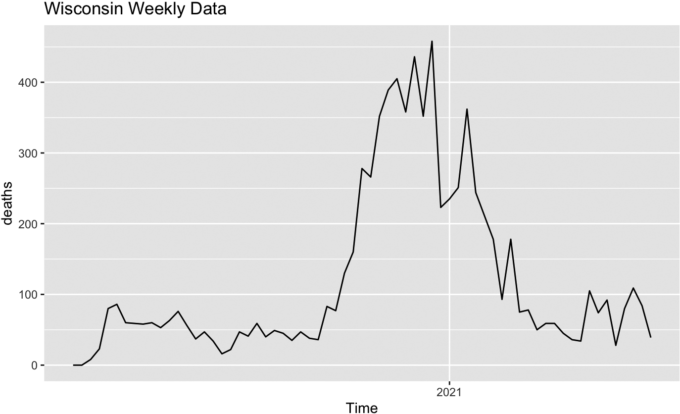 Weekly COVID mortality in Wisconsin.