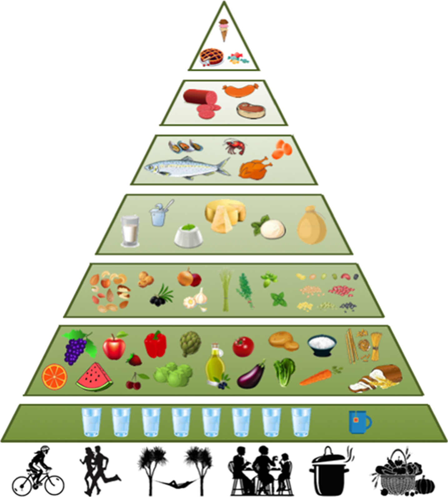 The Mediterranean Diet Pyramid. Schematic representation of the rules expressed by the Mediterranean Diet Pyramid described by Bach-Faig et al. in 2011 [41].