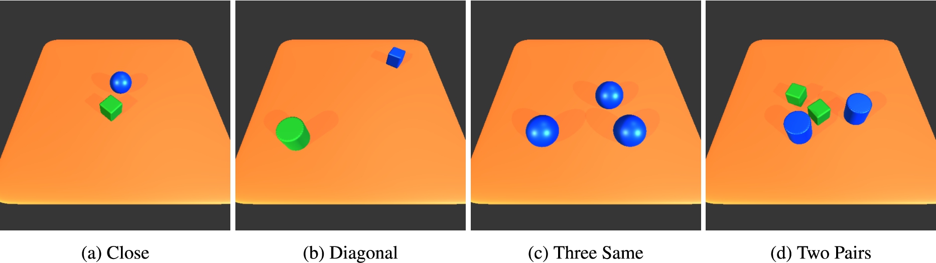 Simple Kandinsky Patterns. These patterns are designed with only a few objects. Each pattern refers to a logical concept, as indicated by the name, which is not explained by background knowledge. Close: two objects are close to each other. Diagonal: two objects are diagonally located. Same: three objects have the same shape and the same color. Two Pairs: two pairs of objects are in the scene. A pair is defined by two objects with the same color and shape.