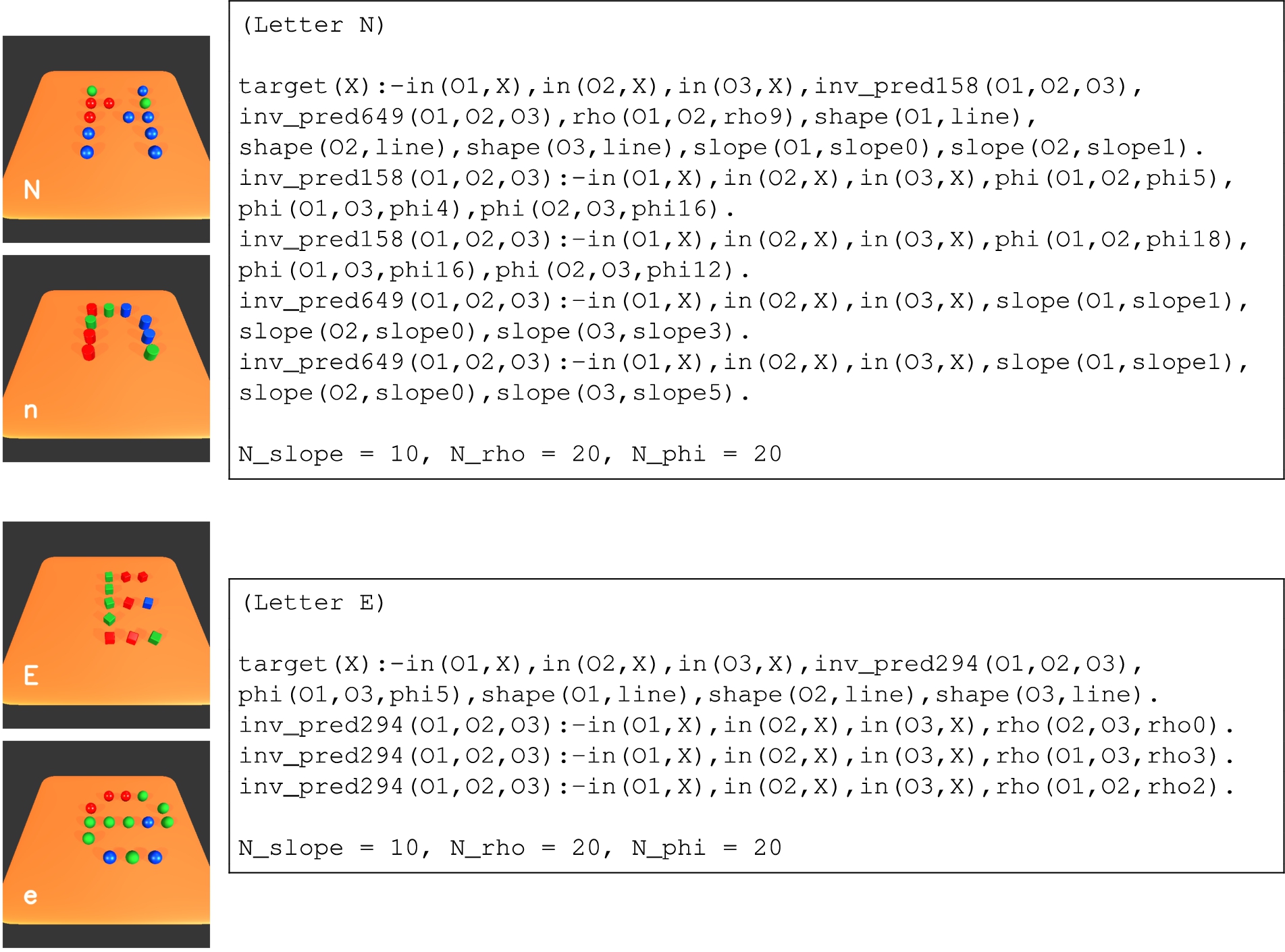 Alphabet Pattern N and E from top to bottom: letter N, E. In each patterns, upper and lower case examples are shown in left side. The target clauses searched by NeSy-α and the predicates invented by NeSy-π are listed on the right side.