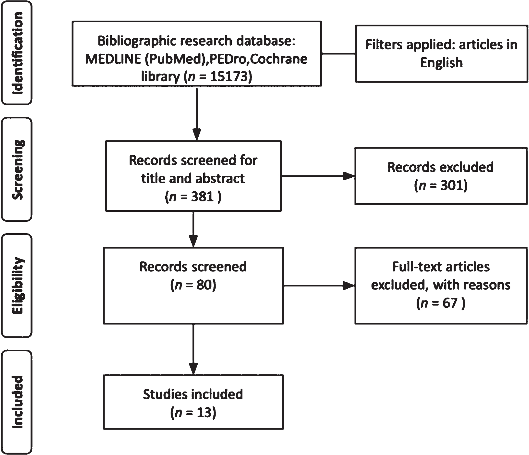 PRISMA flow diagram of studies selected for the present study.