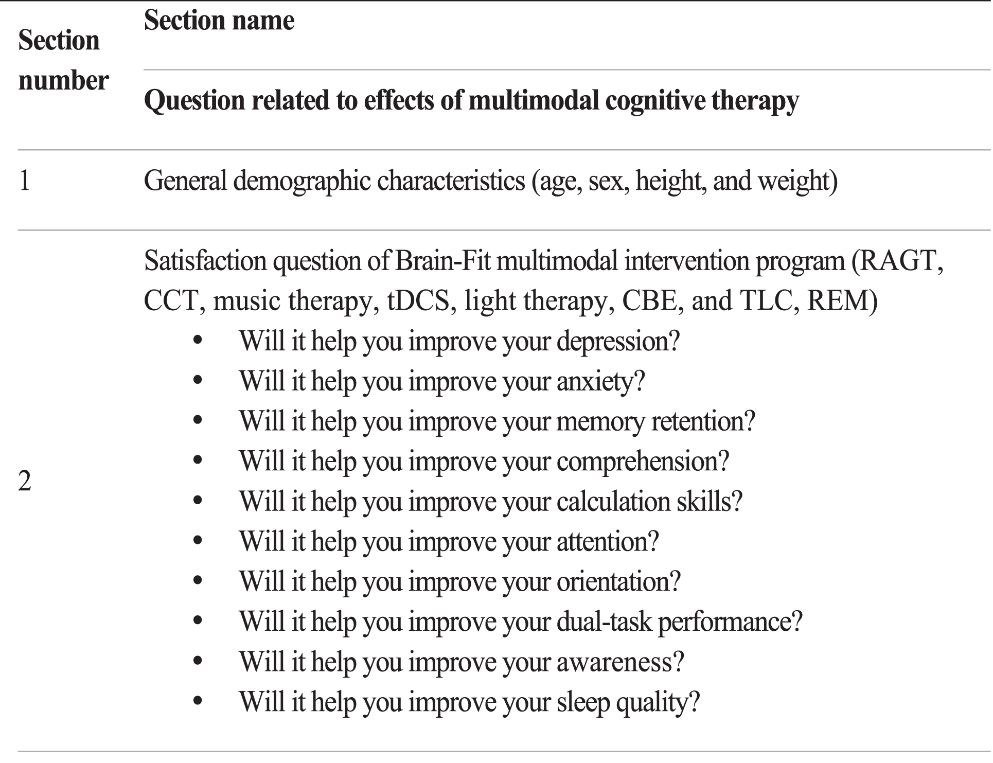 Survey questionnaire for demographic characteristics and satisfaction levels.