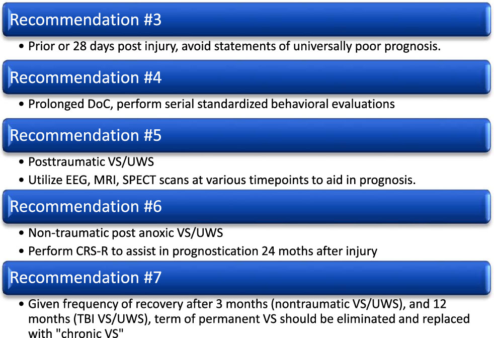 AAN DoC practice guideline recommendations related to prognosis.