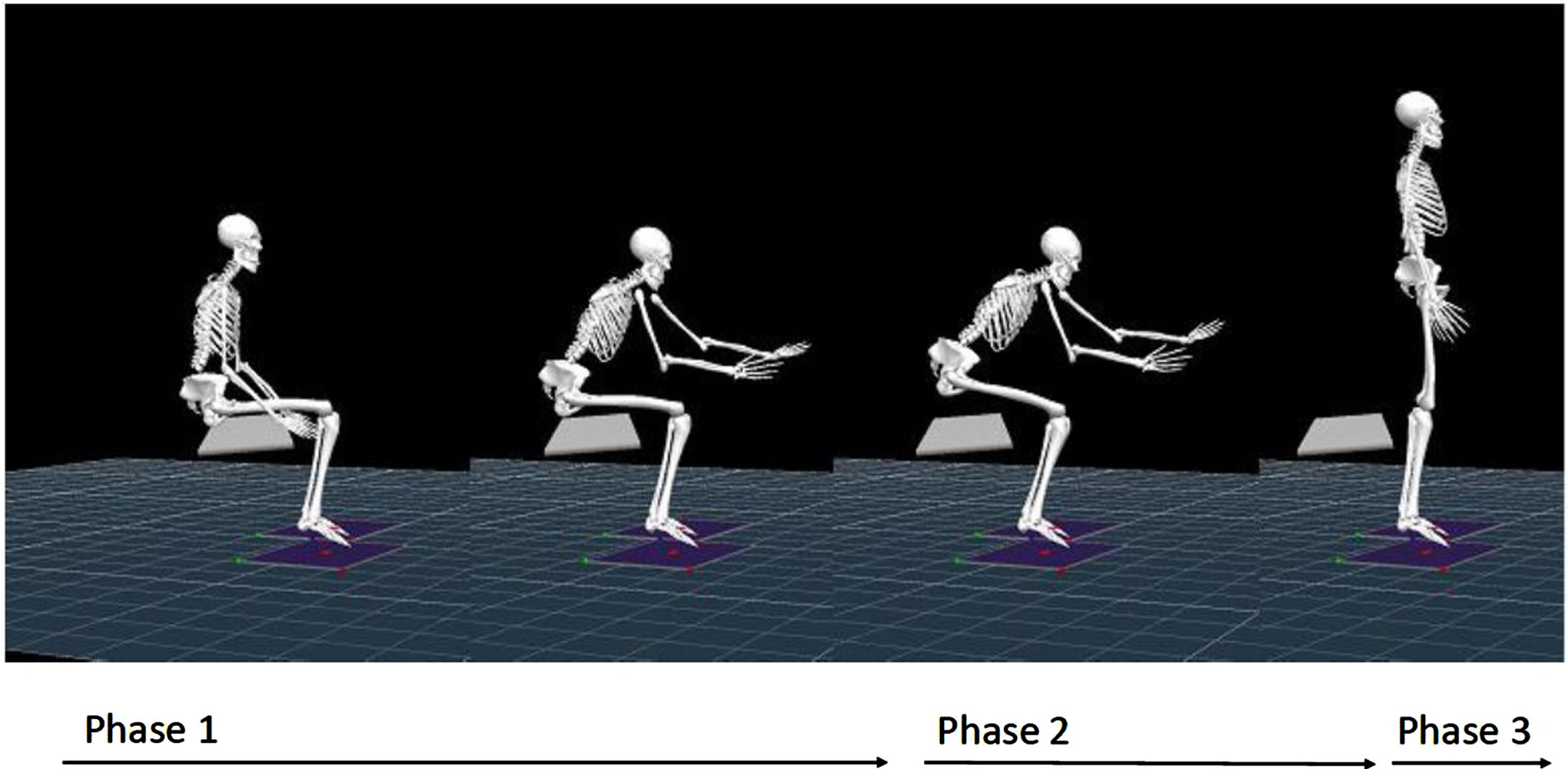 Illustration of the STS defined phases. Phase 1: the preparatory phase, defined as the onset of feet touching the force plate and lasting until seat-off. Phase 2: the extension phase, which lasts from seat-off (3) until the Thorax (Th) 2marker reaches the highest point (4). Phase 3: the stabilizing phase, at which the Th2marker reaches the highest point until stable standing at the end of the measurement.