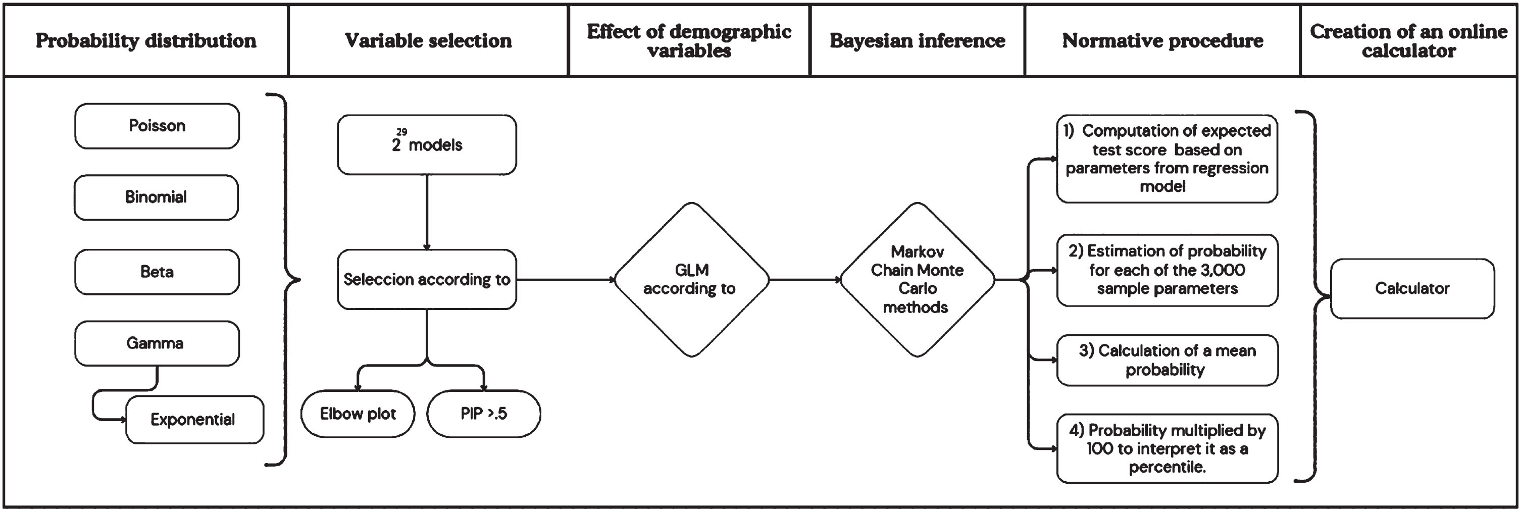 Flowchart of the methodology.