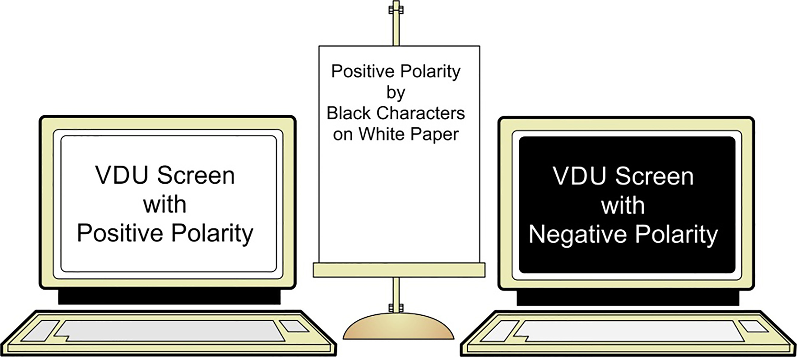 VDU Screen with positive and negative polarity.
