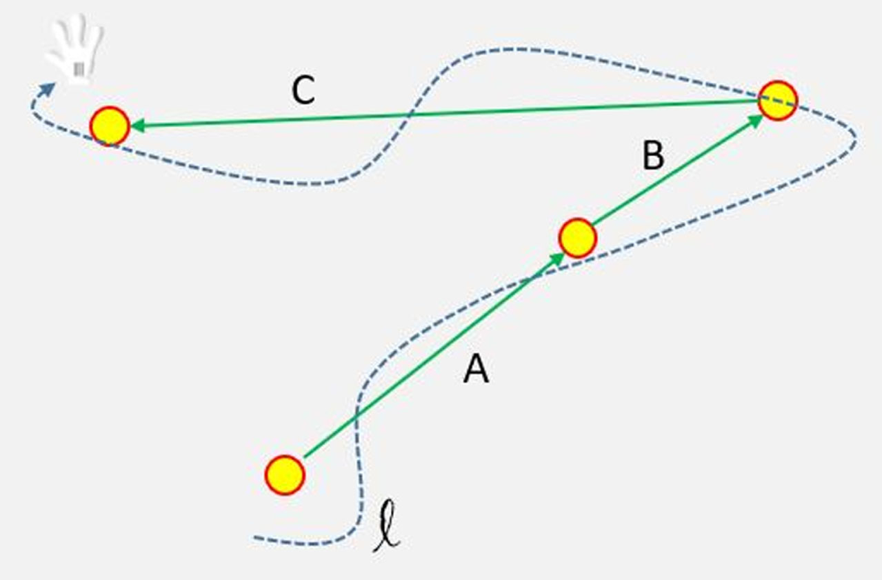 A simple example of the efficiency index.