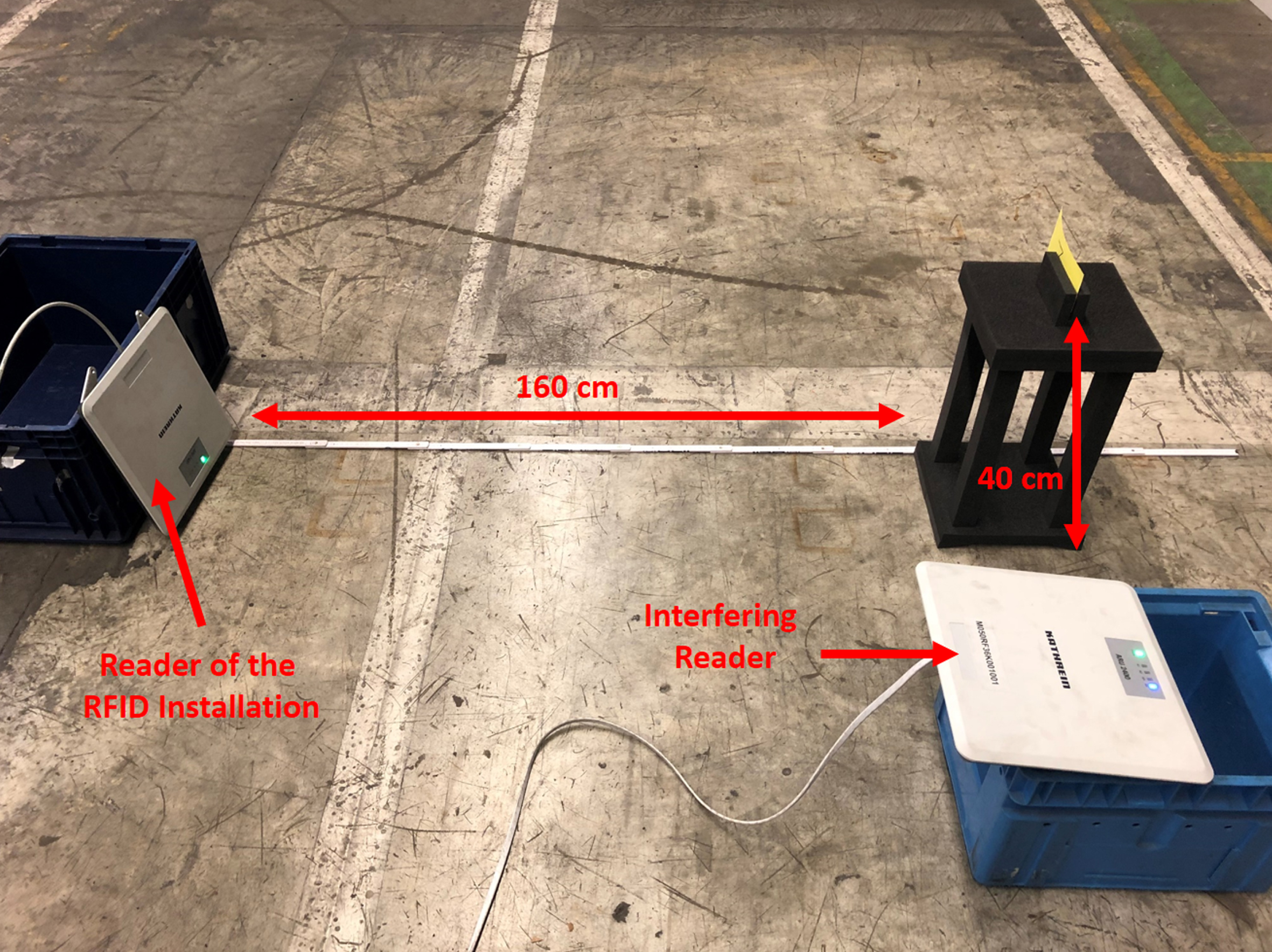 Experimental setup for verification of the reader interference test.
