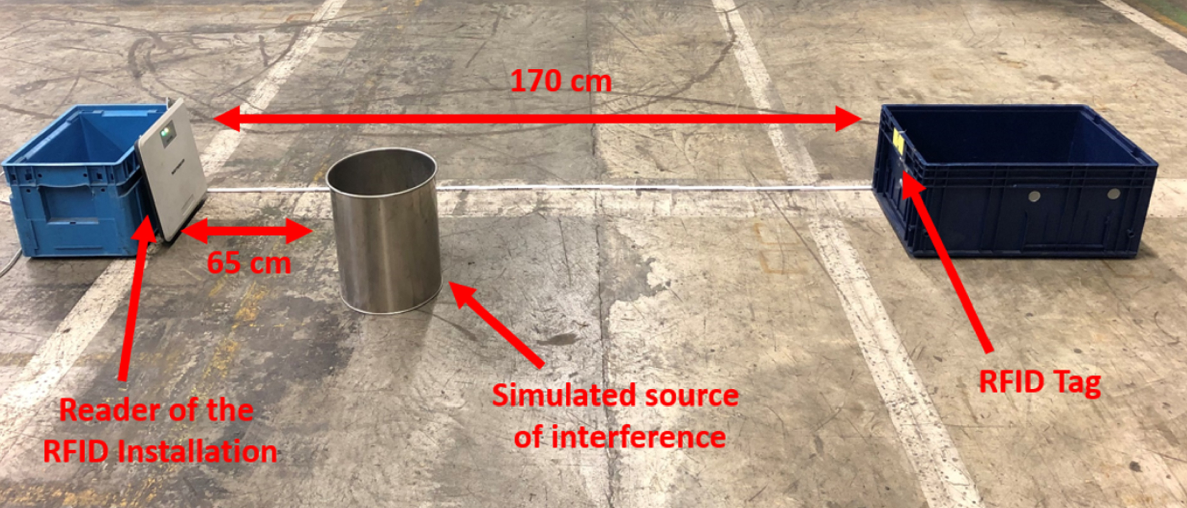 Experimental setup for the verification of the reflection test with interference source (side view).