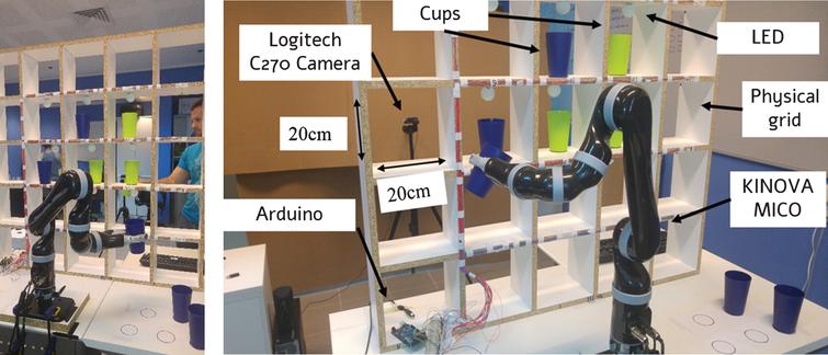 The experimental system. Left – a participant playing against the robotic system. Right - The central 60×60 cm zone on the larger 1×1m physical grid was used for this experiment. The participant stood on one side of the grid, and the robotic arm was placed on the other side of it. Each had a set of five cups from one color (green for the human, blue for the robot), and placed one cup during each turn. When using the computer-controlled configuration, the robotic arm was not active, and, rather than placing physical cups, the system indicated its choice by turning on blue-colored LEDs in the chosen cell. The LED lights were enclosed in white ping-pong balls affixed to the top of each cell.