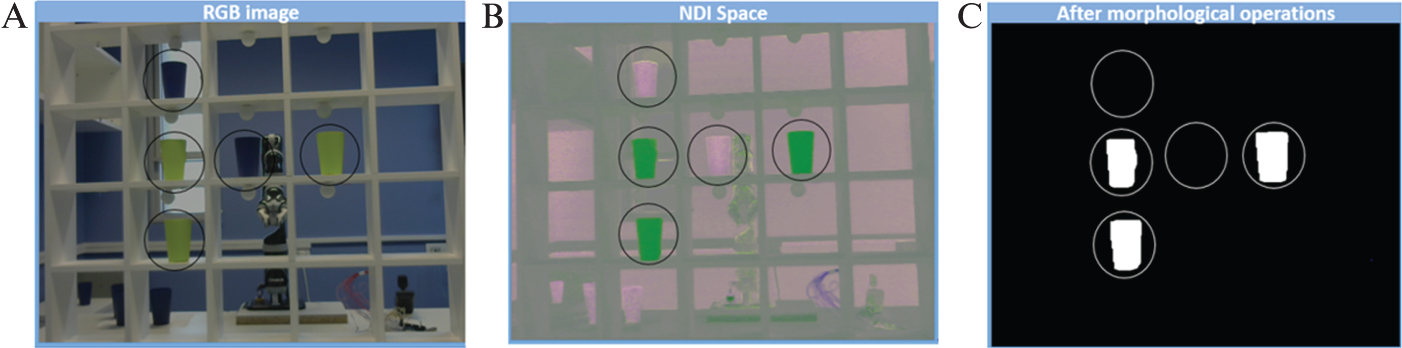 Image processing flow. Shown here is an example of the algorithm processing a scenario of three green cups while neglecting blue cups. A – RGB image. B – Image in NDI space. C – Image after morphological operations.
