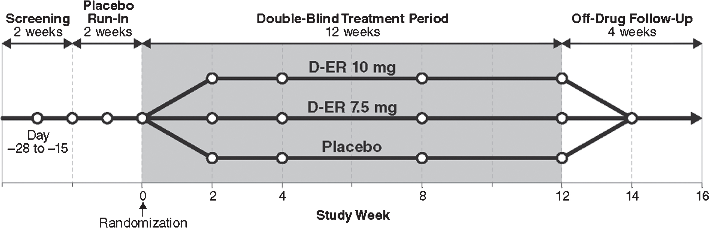 Study design. DB, double blind; D-ER, dalfampridine extended release.