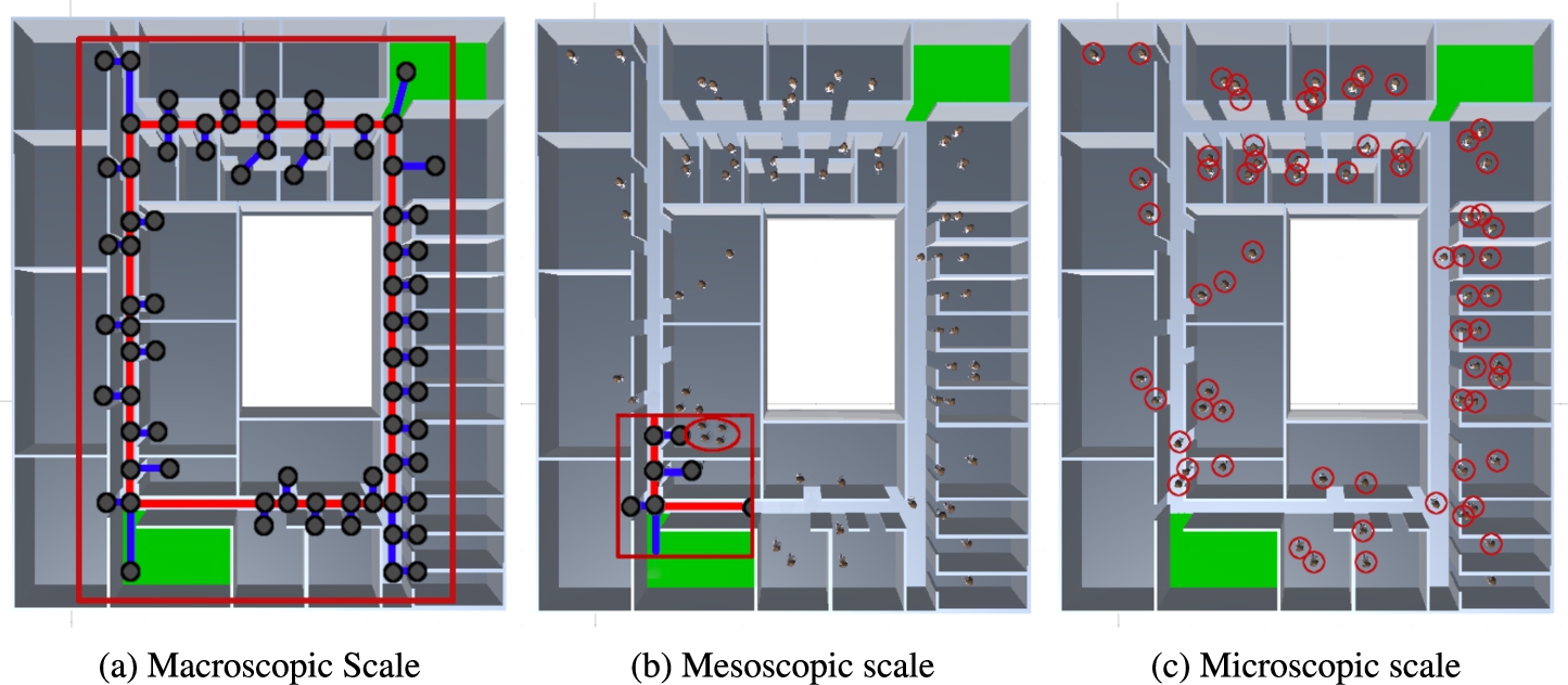 Illustration of the differences between macroscopic, mesoscopic, and microscopic scales. The red markers show the relevant information for the respective scaling levels.