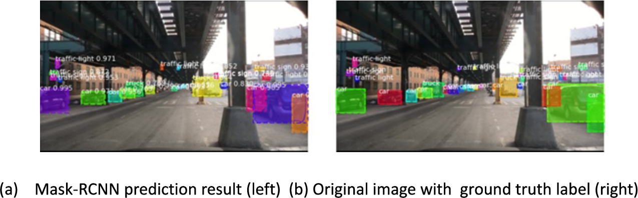 Visualized result of images of BDD100K’s test set.