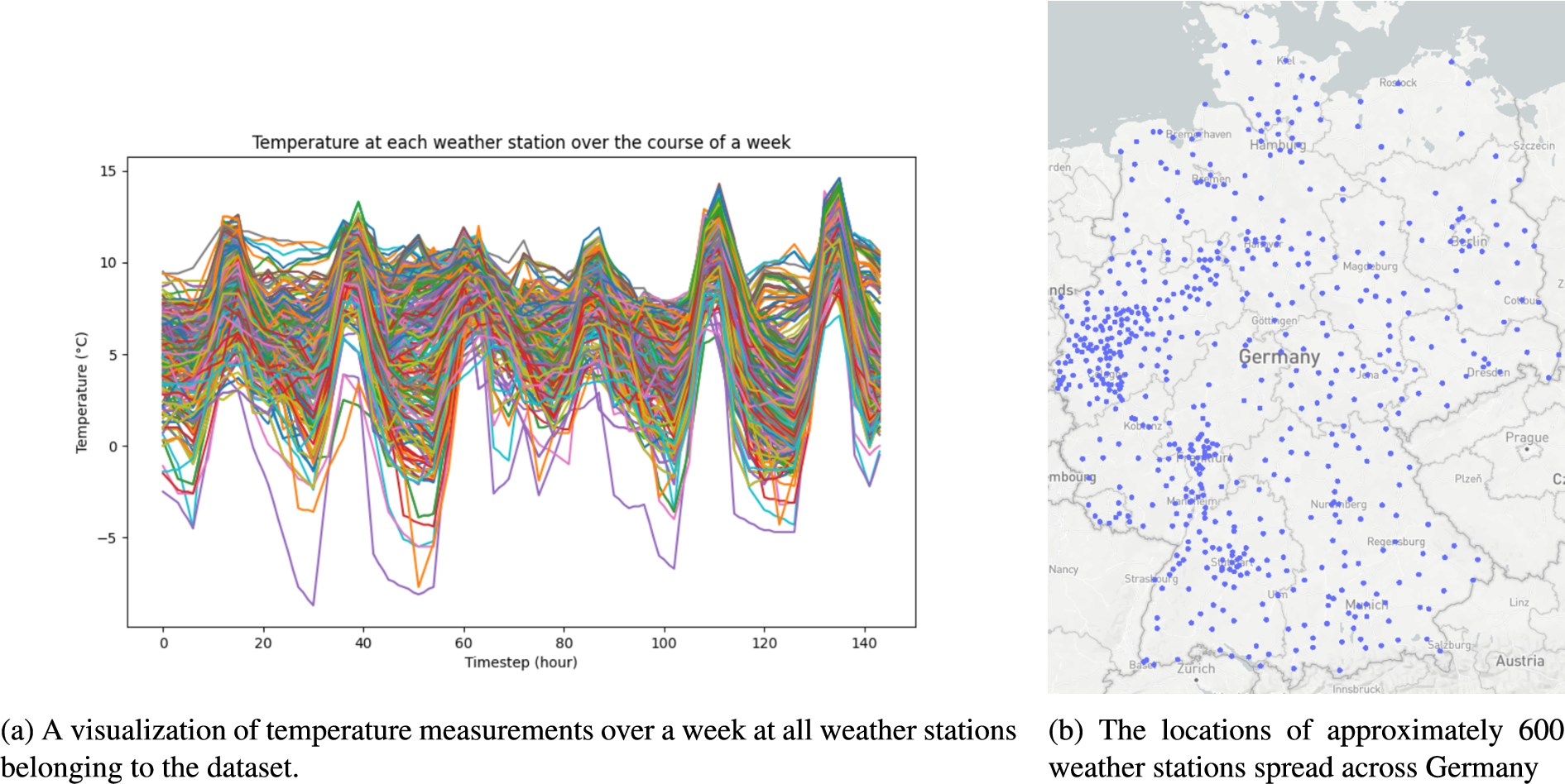 Data set of approximately 600 weather stations deployed in Germany. Average temperature within a week.