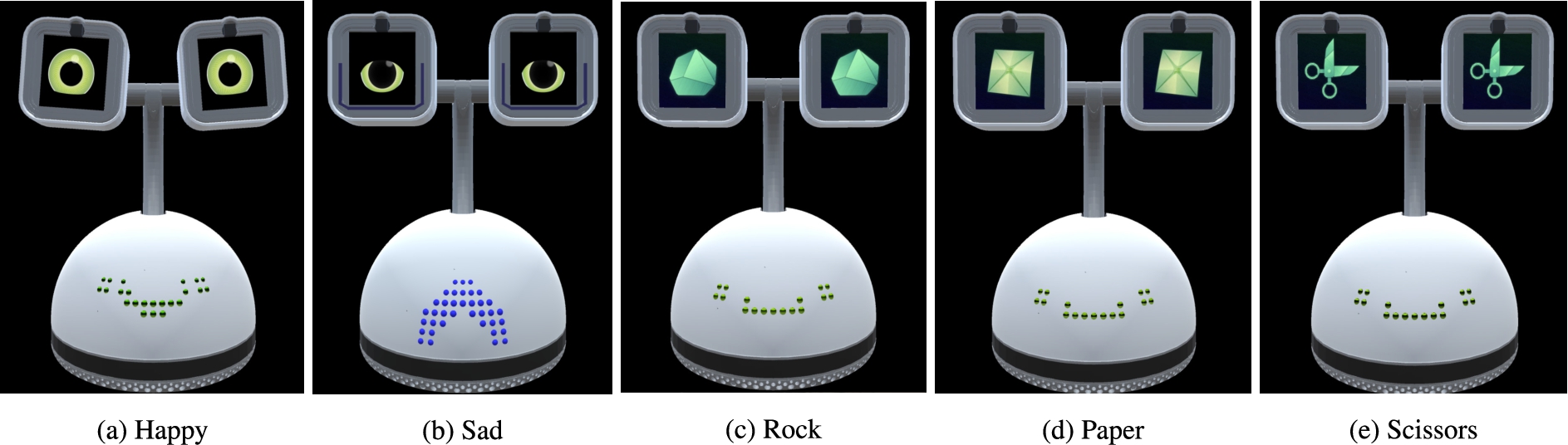 Eyes’ display of the social robot Haru to express emotional states (a, b) and to show its choice in the Rock–Paper–Scissors game (c, d, e).