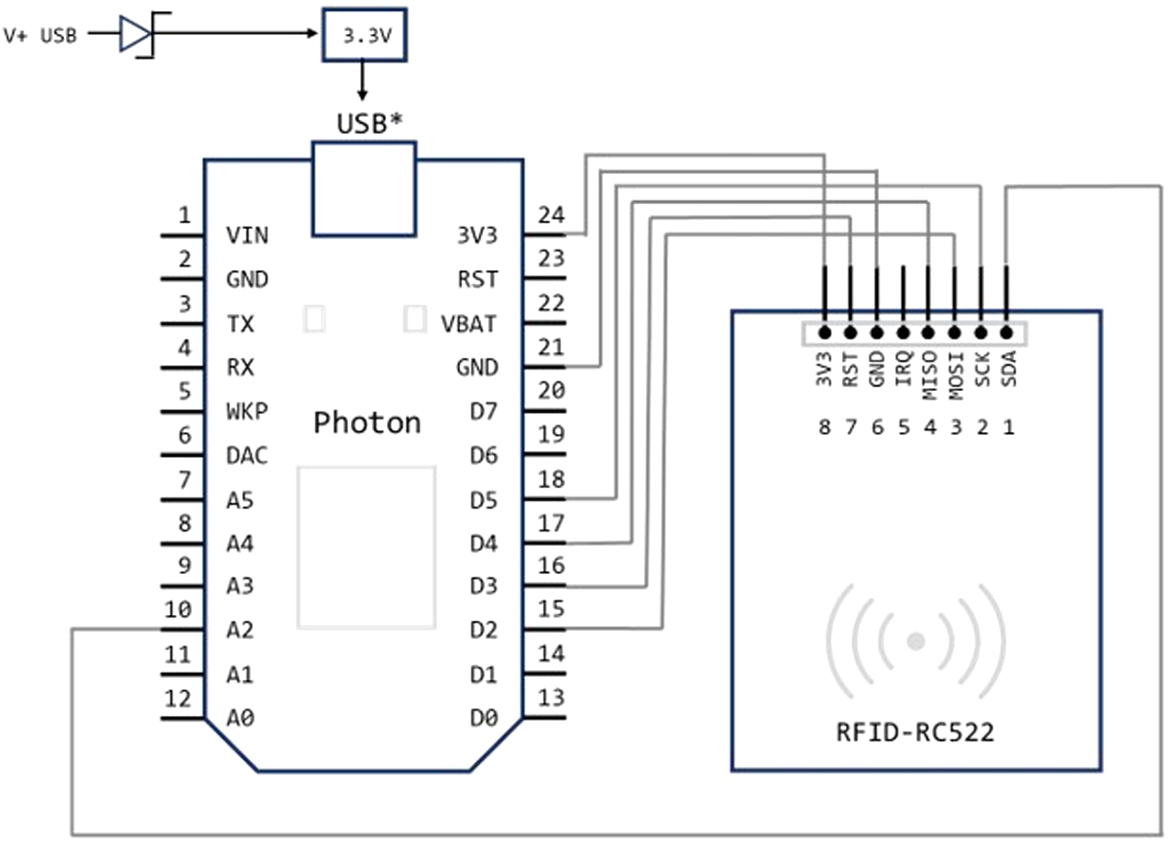 MCU and RFID reader connection electrical diagram.